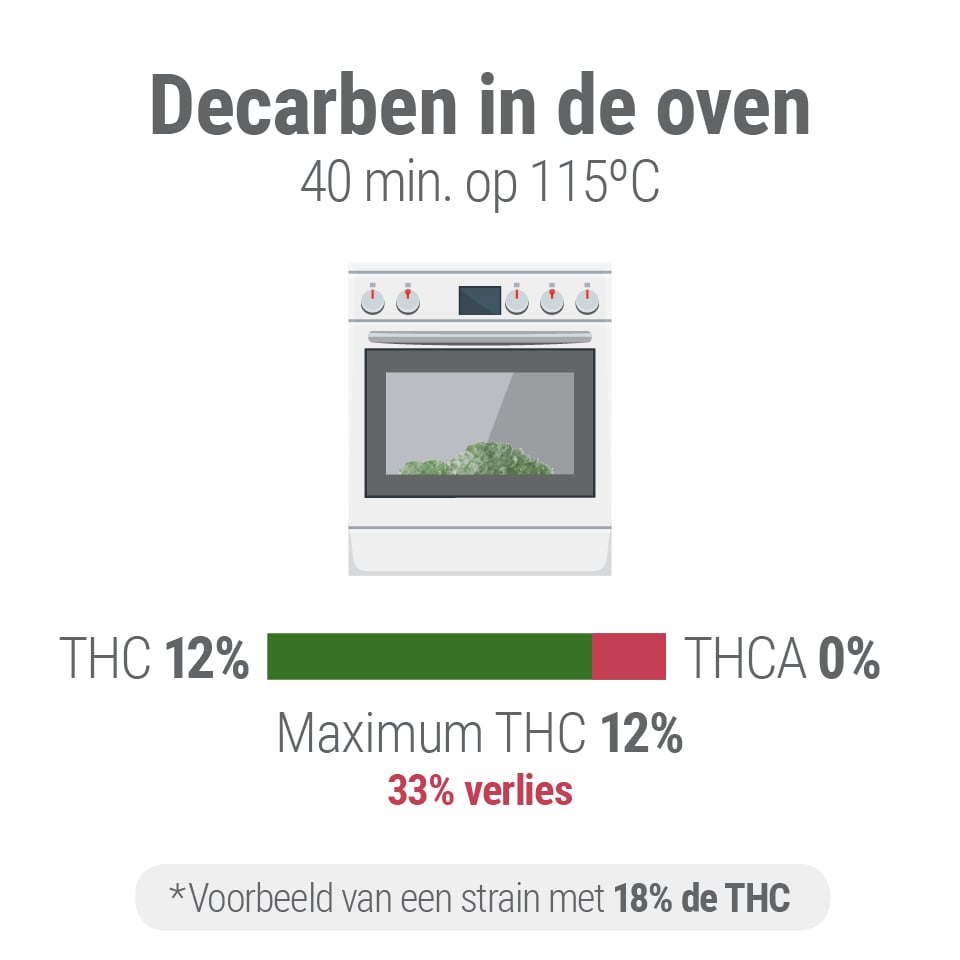 Decarboxylatie Decarboxylatie