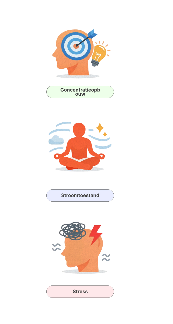 Illustratie die mogelijke mentale effecten van hardlopen met cannabis toont, waaronder verhoogde focus, flow state en stressregulatie