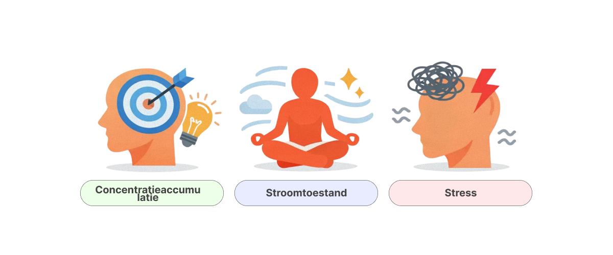 Illustratie die mogelijke mentale effecten van hardlopen met cannabis toont, waaronder verhoogde focus, flow state en stressregulatie