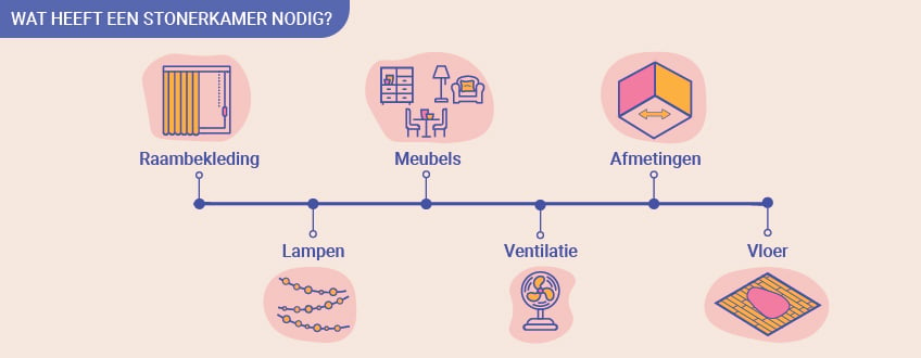 Wat heeft een stonerkamer nodig?