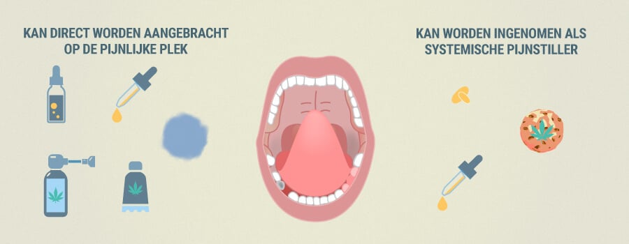 Hoe Cbd Kan Helpen Om Kiespijn Te Verlichten