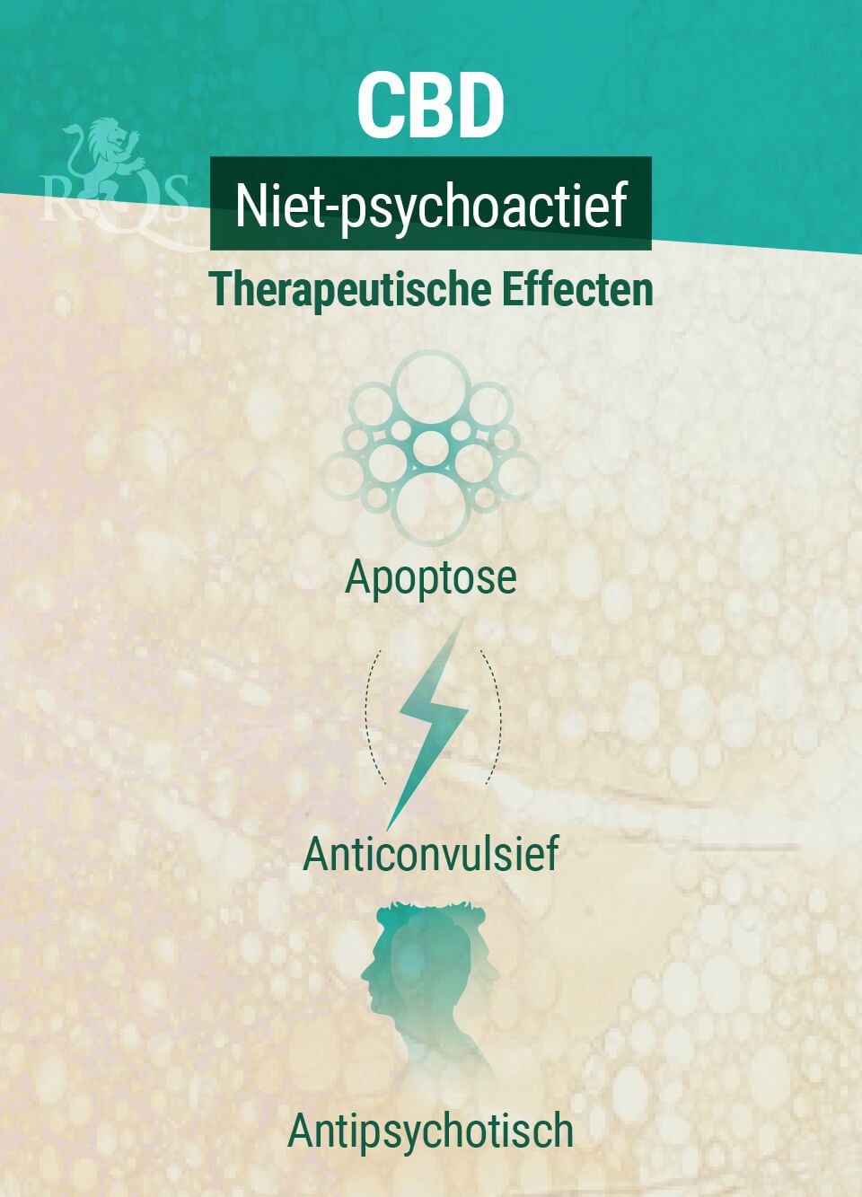 Therapeutische Effecten CBD 