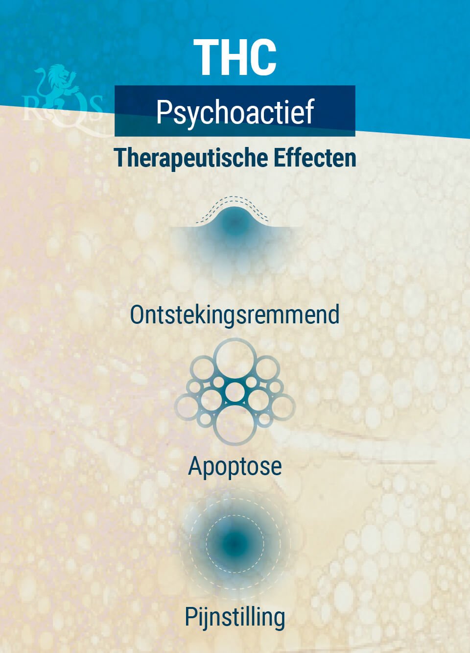 Therapeutische Effecten THC