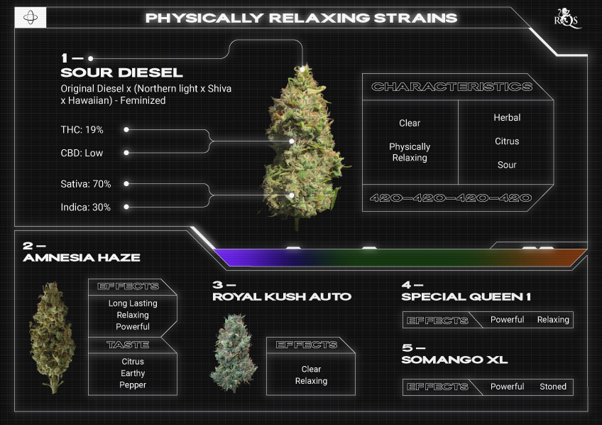 Top RQS Physically Relaxing Strains