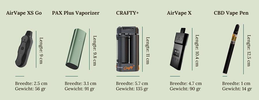 Vaporizer vs vape pen