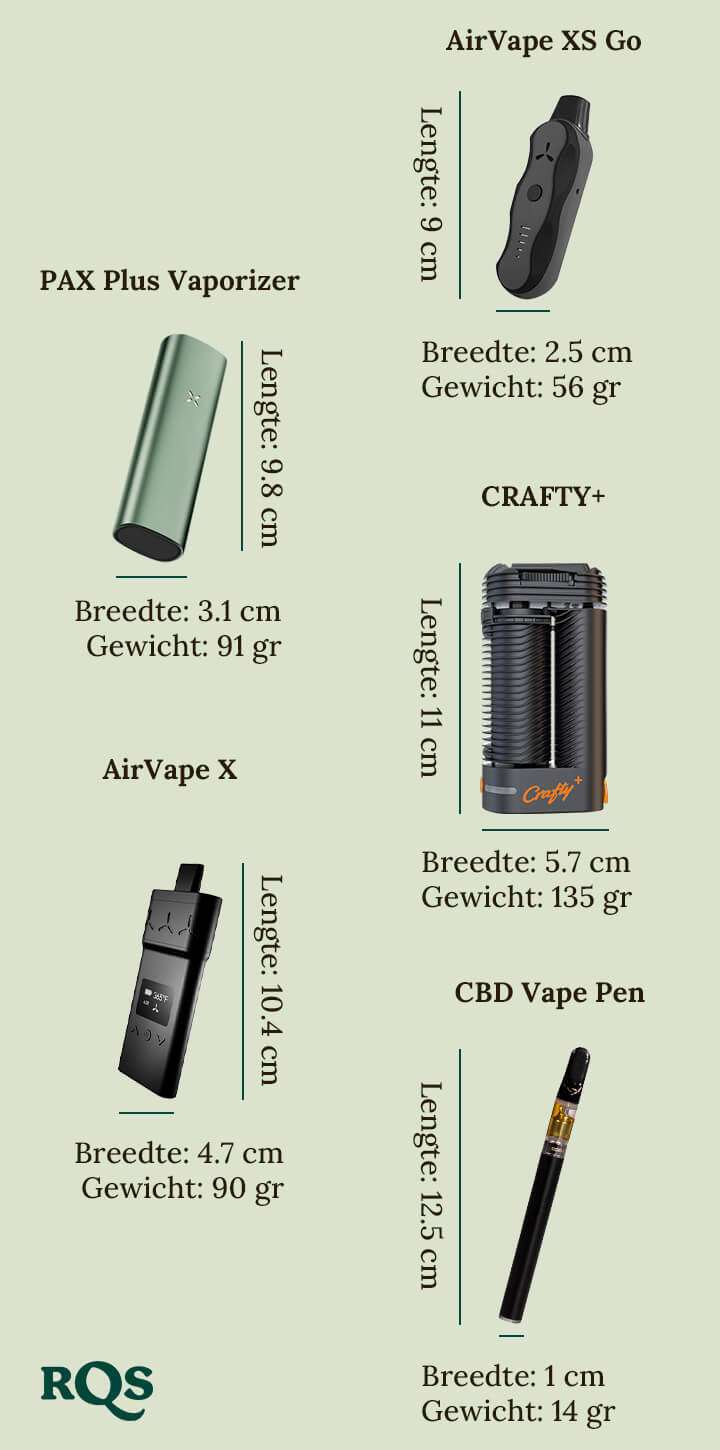 Vaporizer vs vape pen