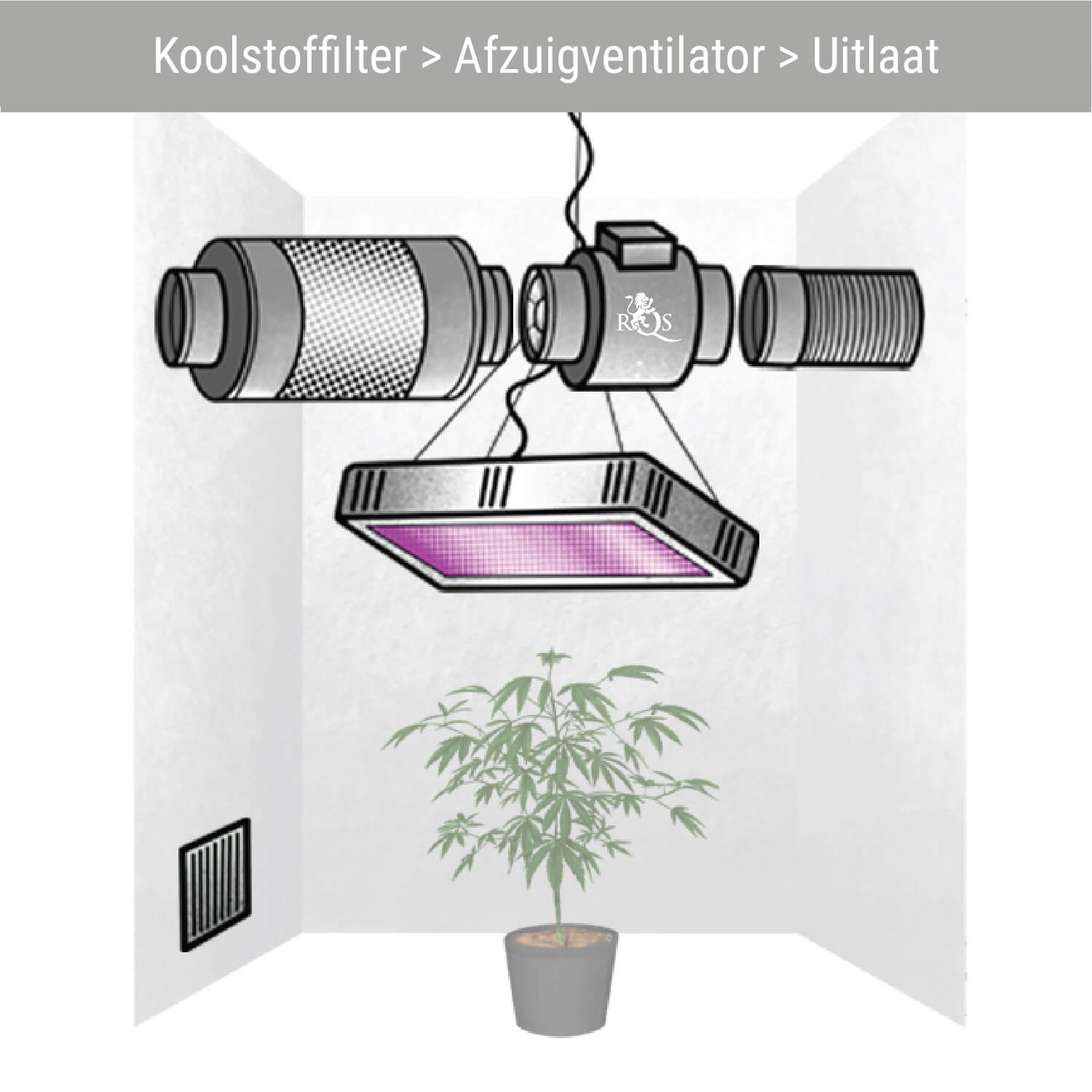 Koolstoffilter > Afzuigventilator > Uitlaat