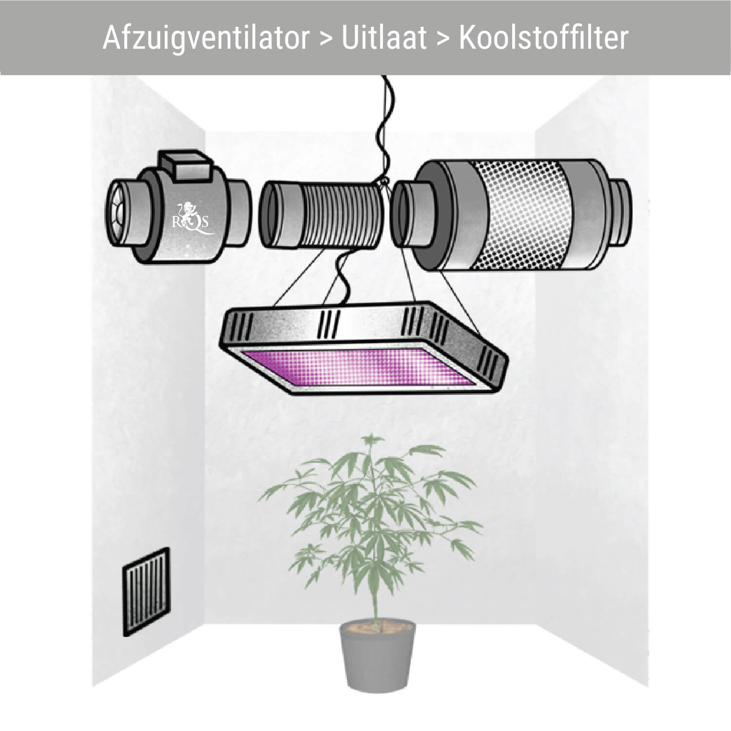 Afzuigventilator > Uitlaat > Koolstoffilter