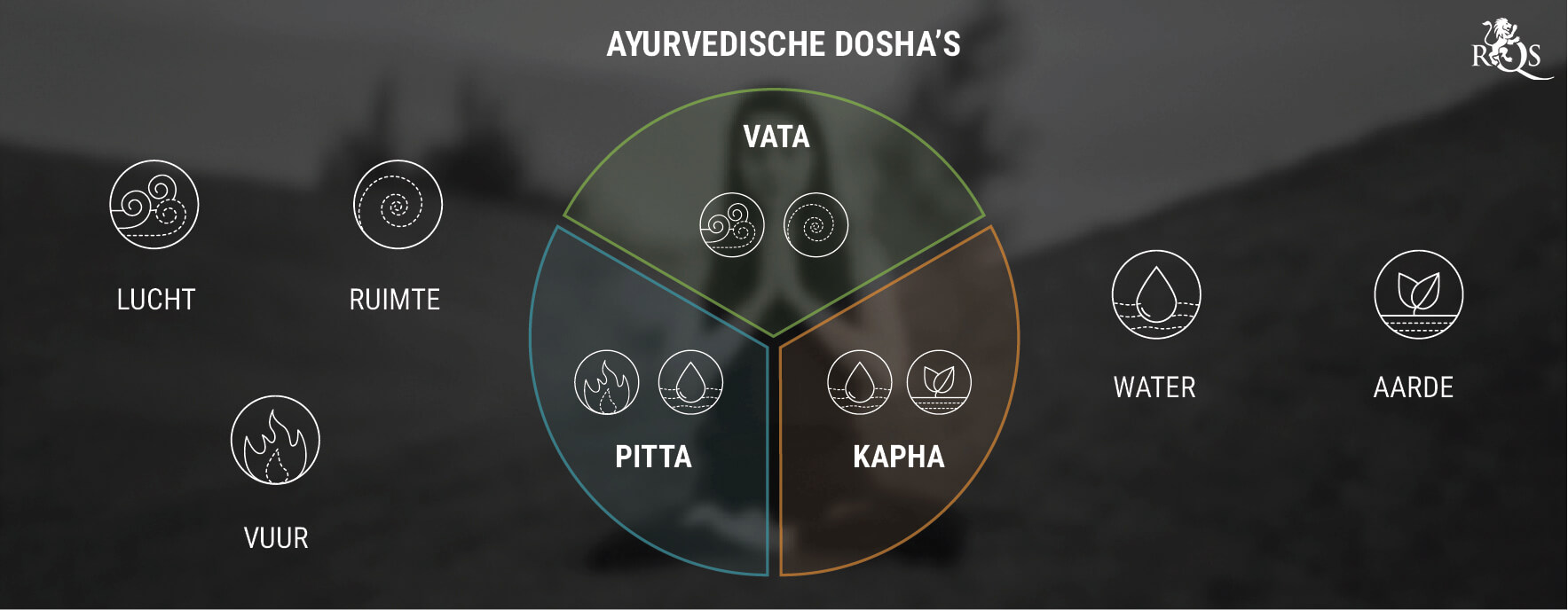 Het Yoga- en Wietdebat Het Yoga- en Wietdebat