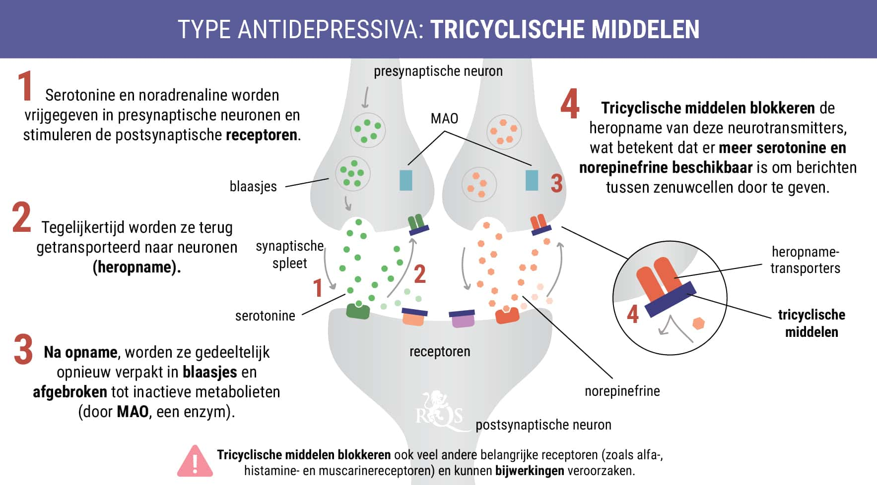 Tricyclische Antidepressiva