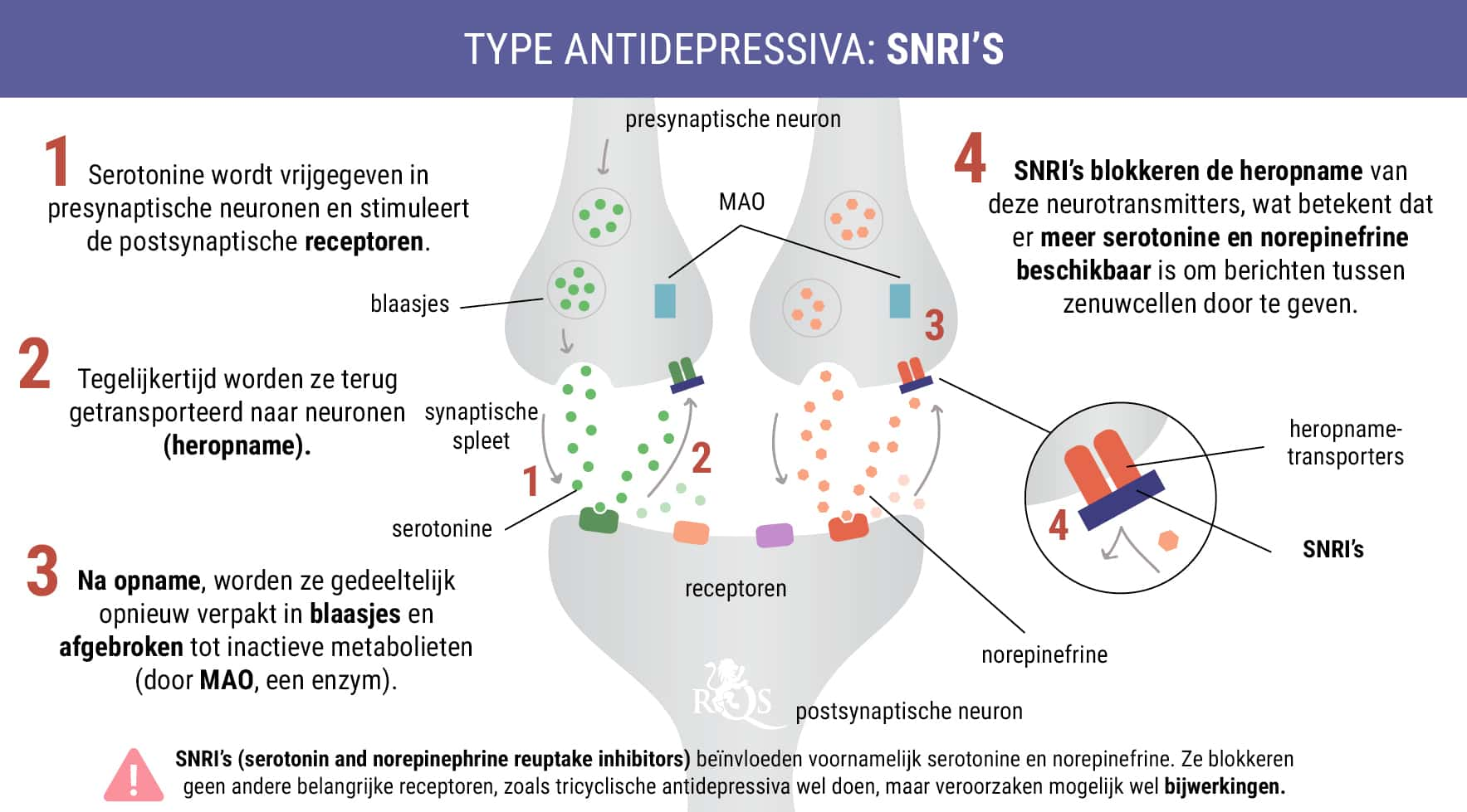 SNRI’s