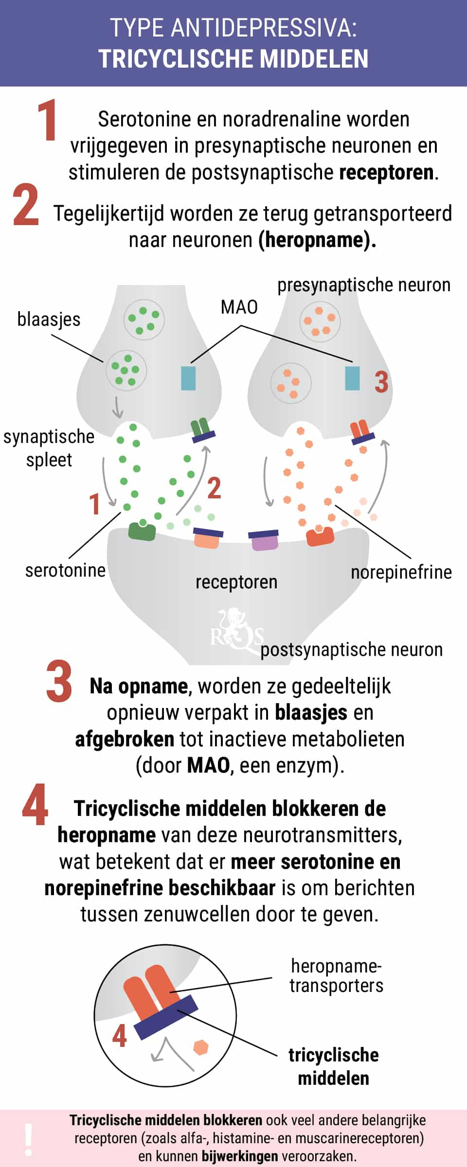 Tricyclische Antidepressiva