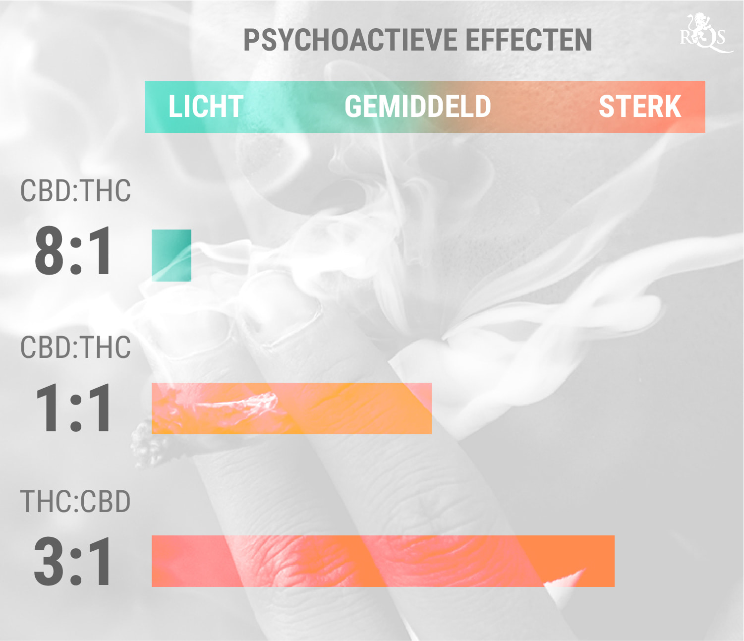 Het combineren van THC en CBD Het combineren van THC en CBD