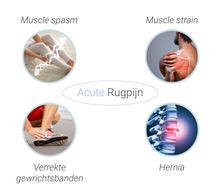 De achtergrond van rugpijn