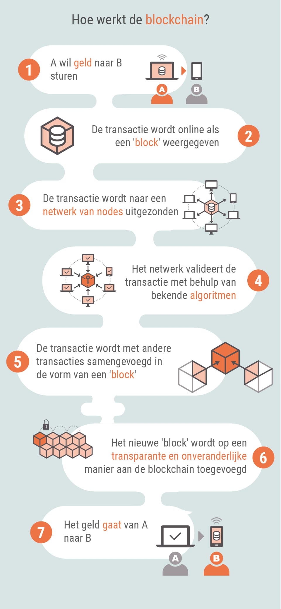 Wat zijn cryptovaluta? Wat zijn cryptovaluta?