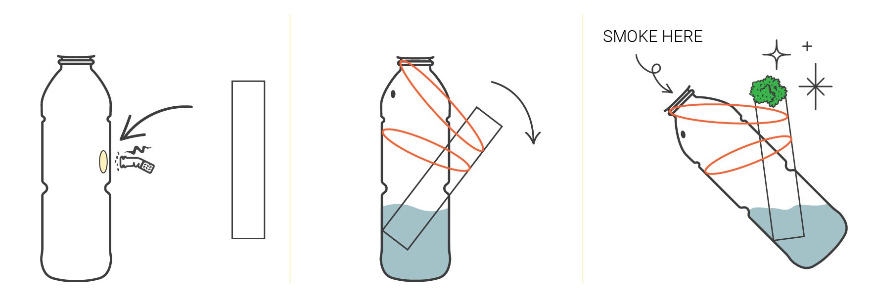 Hoe maak je zelf een bong? Hoe maak je zelf een bong?