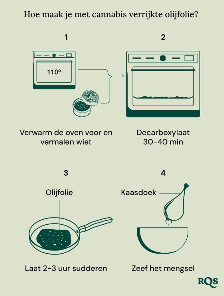 Cannabis infused oil recipe