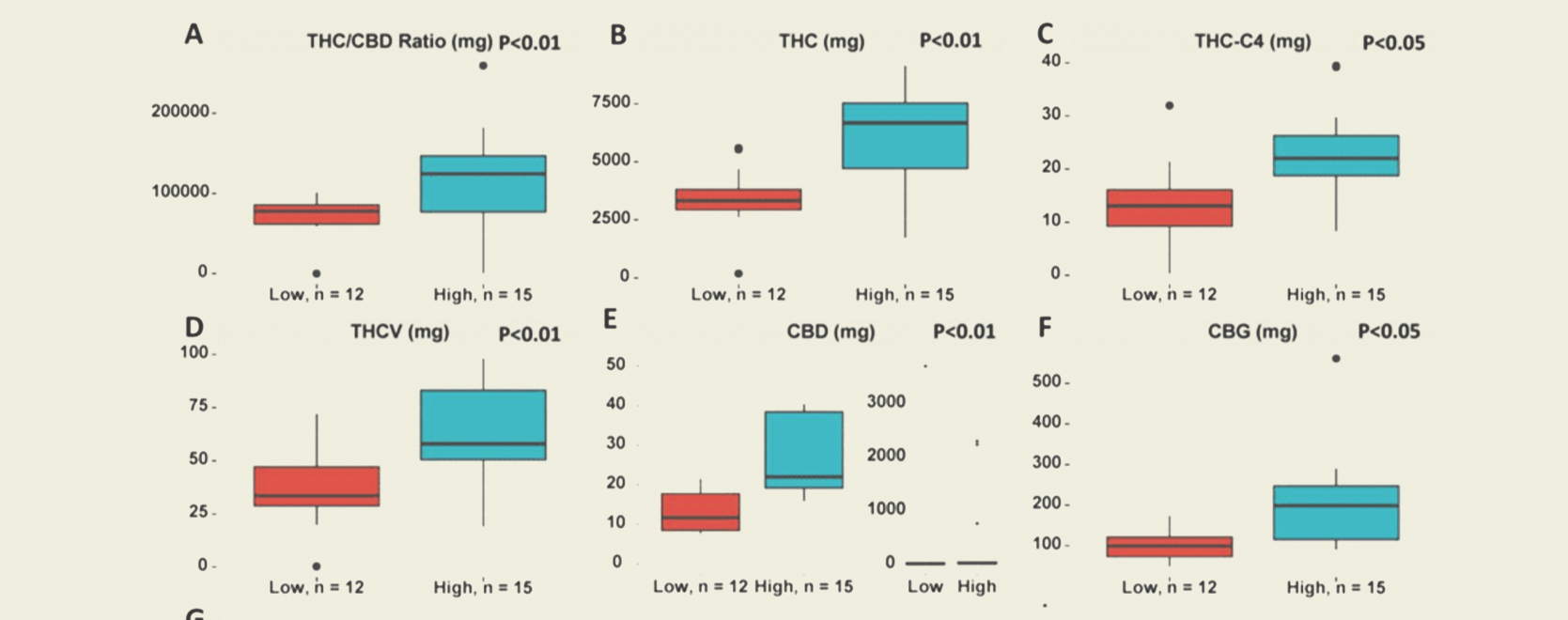 De opkomst van Total Active Cannabinoids (TAC) en wat dat voor gebruikers betekent