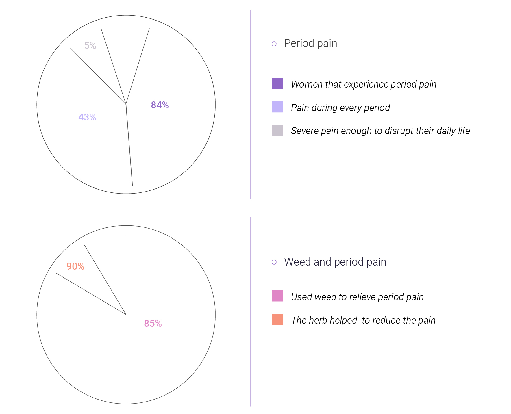 Kan wiet bijdragen aan de gezondheid van vrouwen?