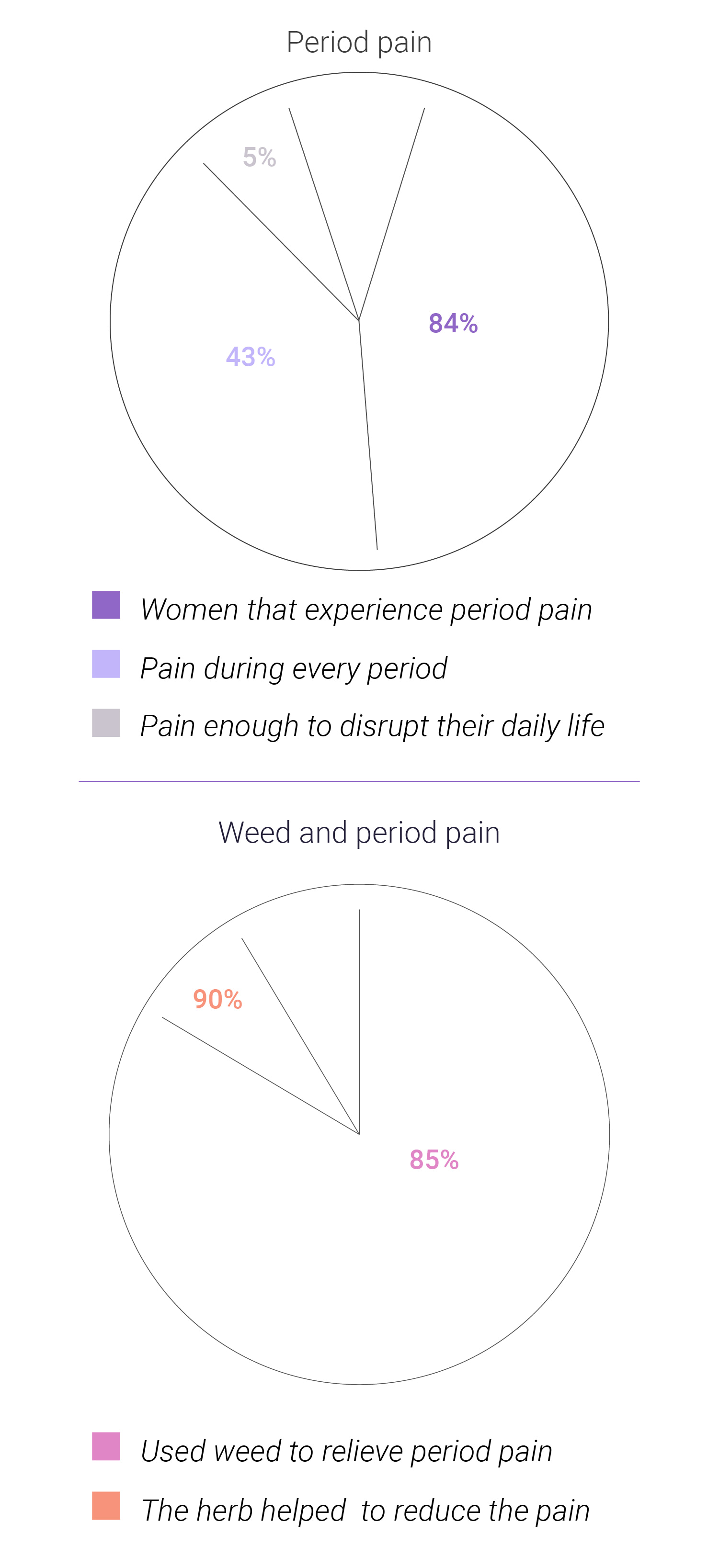 Kan wiet bijdragen aan de gezondheid van vrouwen? Kan wiet bijdragen aan de gezondheid van vrouwen?