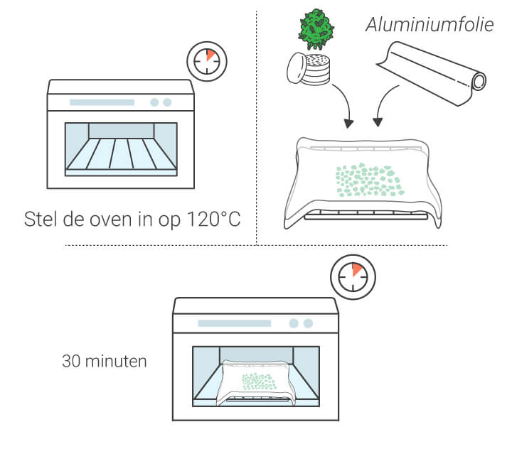 Hoe maak je met honing verrijkte cannabistinctuur?