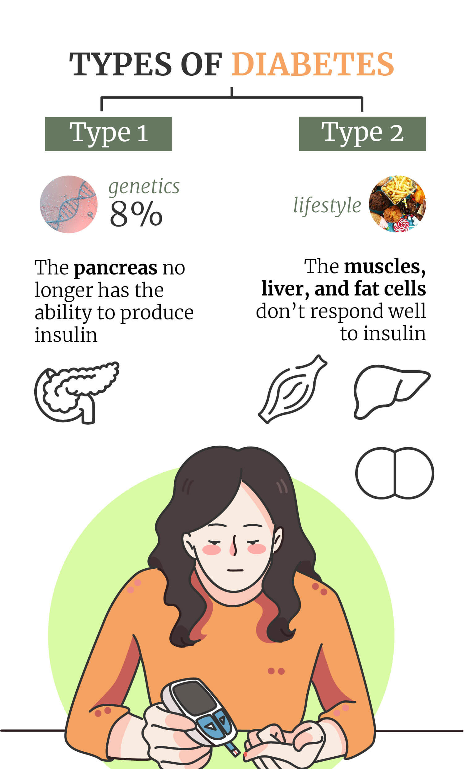 What Is Diabetes? What Is Diabetes?