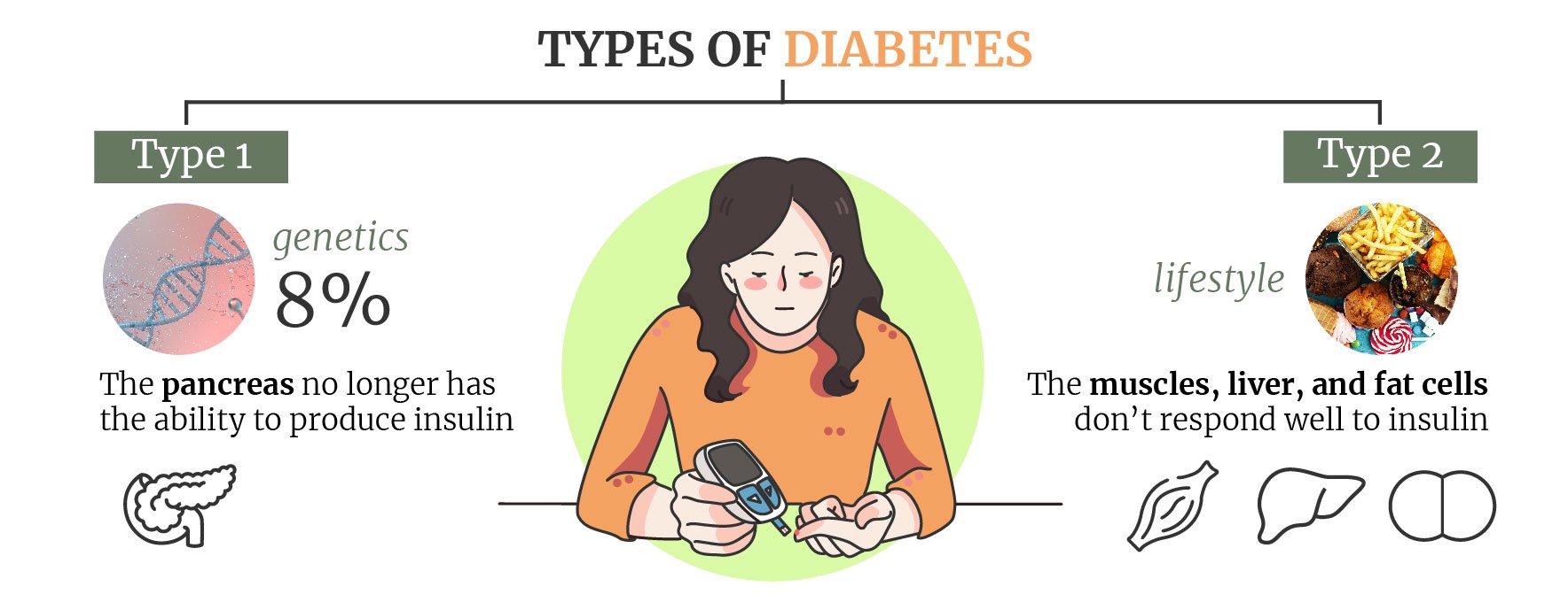 What Is Diabetes? What Is Diabetes?