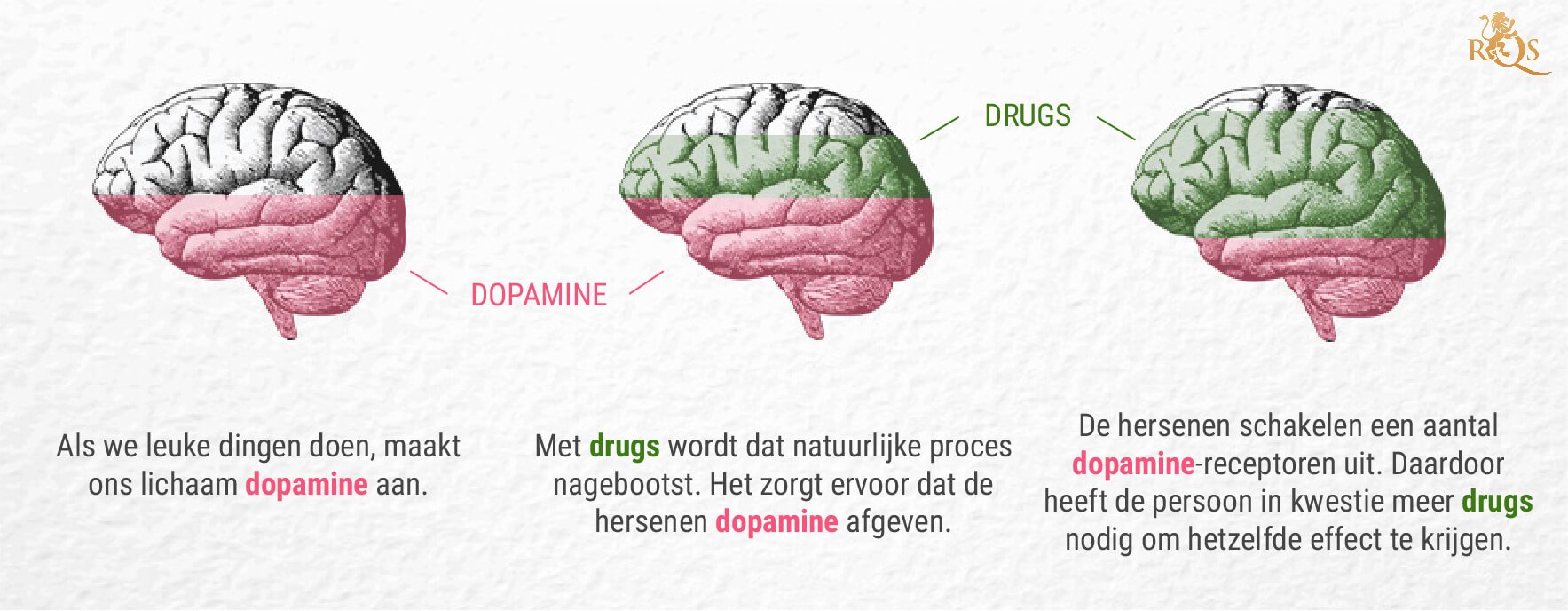 THC en dopamine