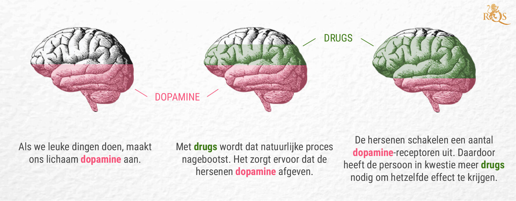 THC en dopamine