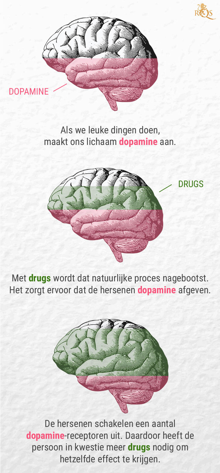 THC en dopamine