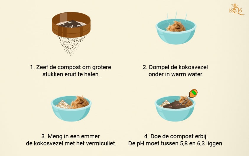 Basisrecept Voor Cannabisgrond