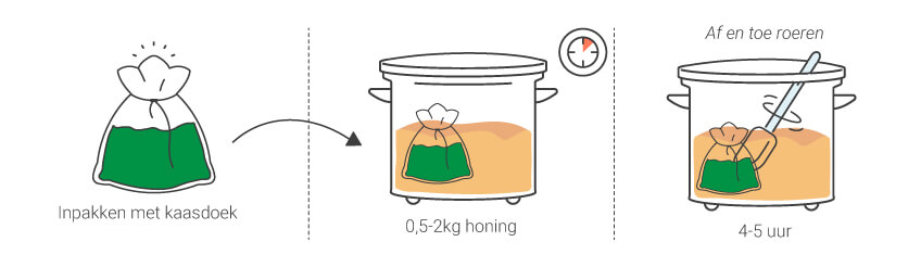 Hoe maak je met honing verrijkte cannabistinctuur?