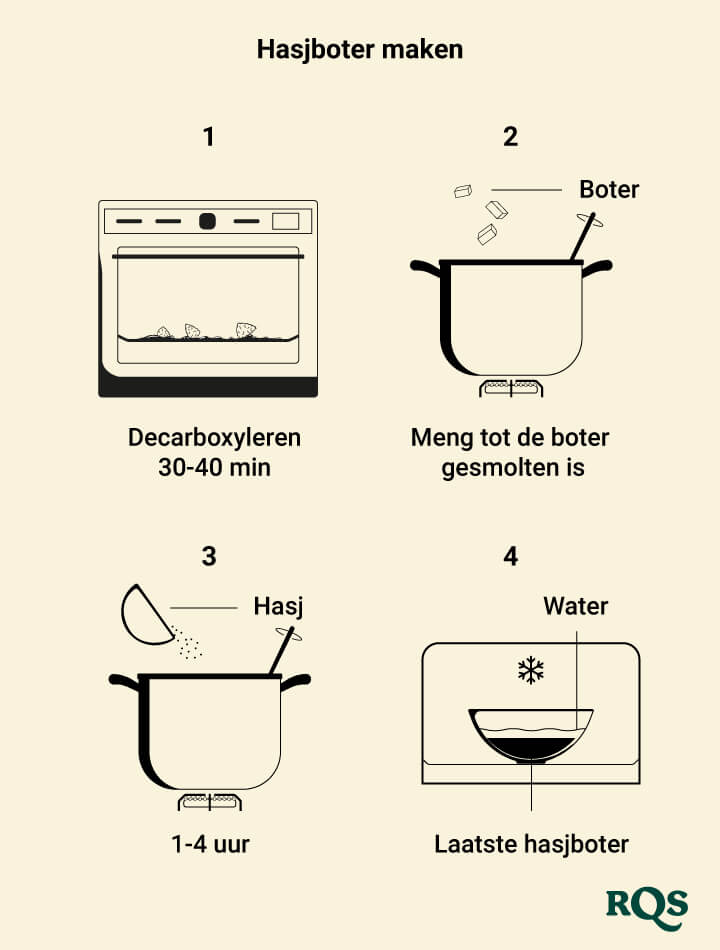 how to make hash butter