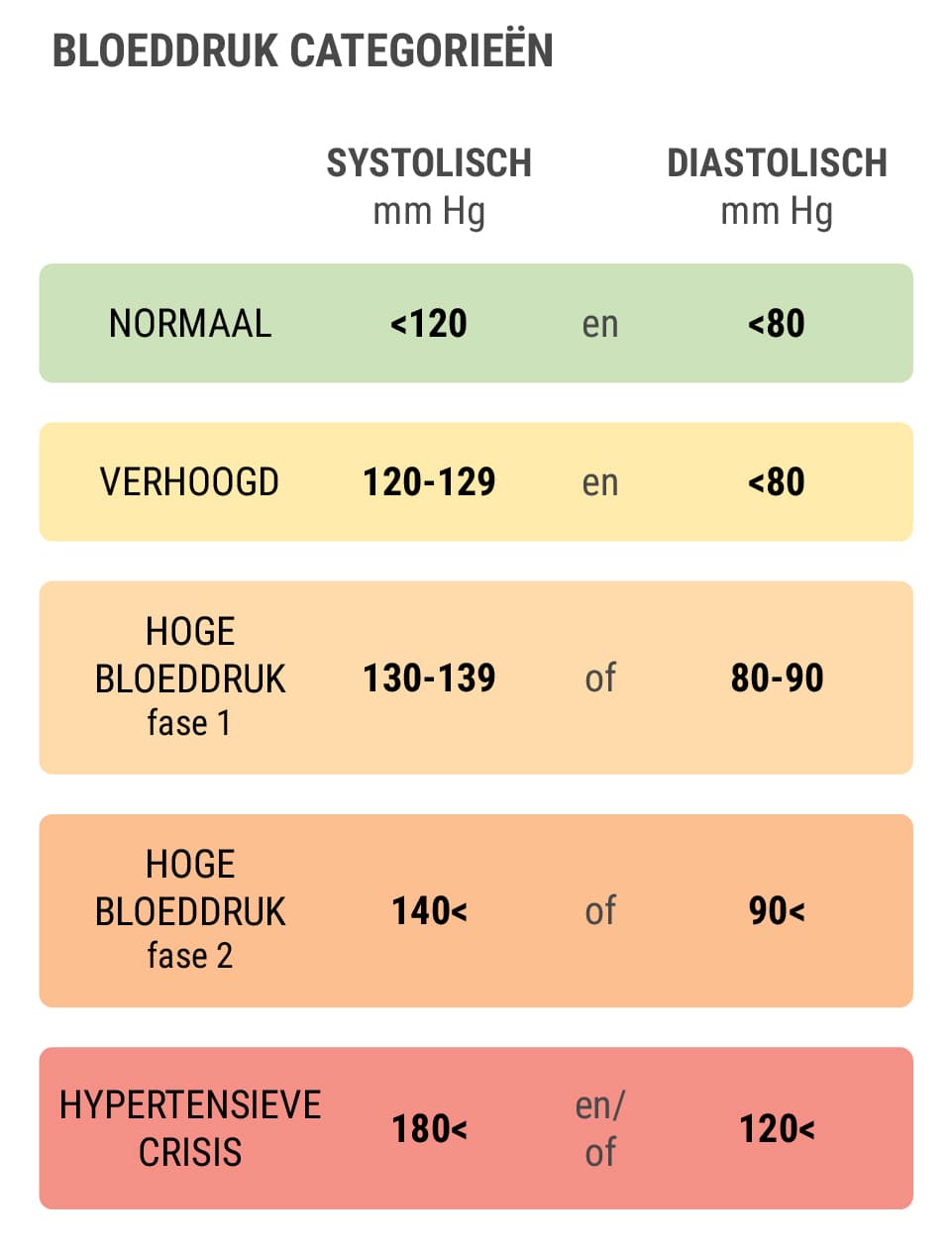 Wiet en de bloeddruk Wiet en de bloeddruk