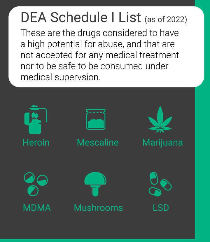 DEA Schedule I List