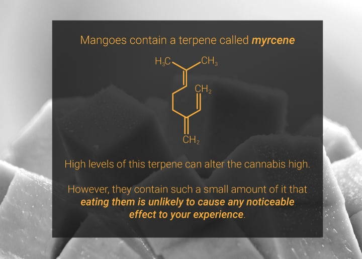 Mangoes and cannabis