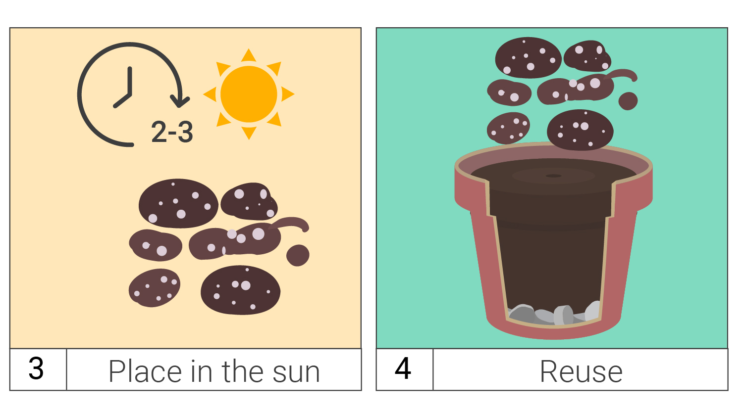 How To Save Money By Reusing Old Soil How To Save Money By Reusing Old Soil