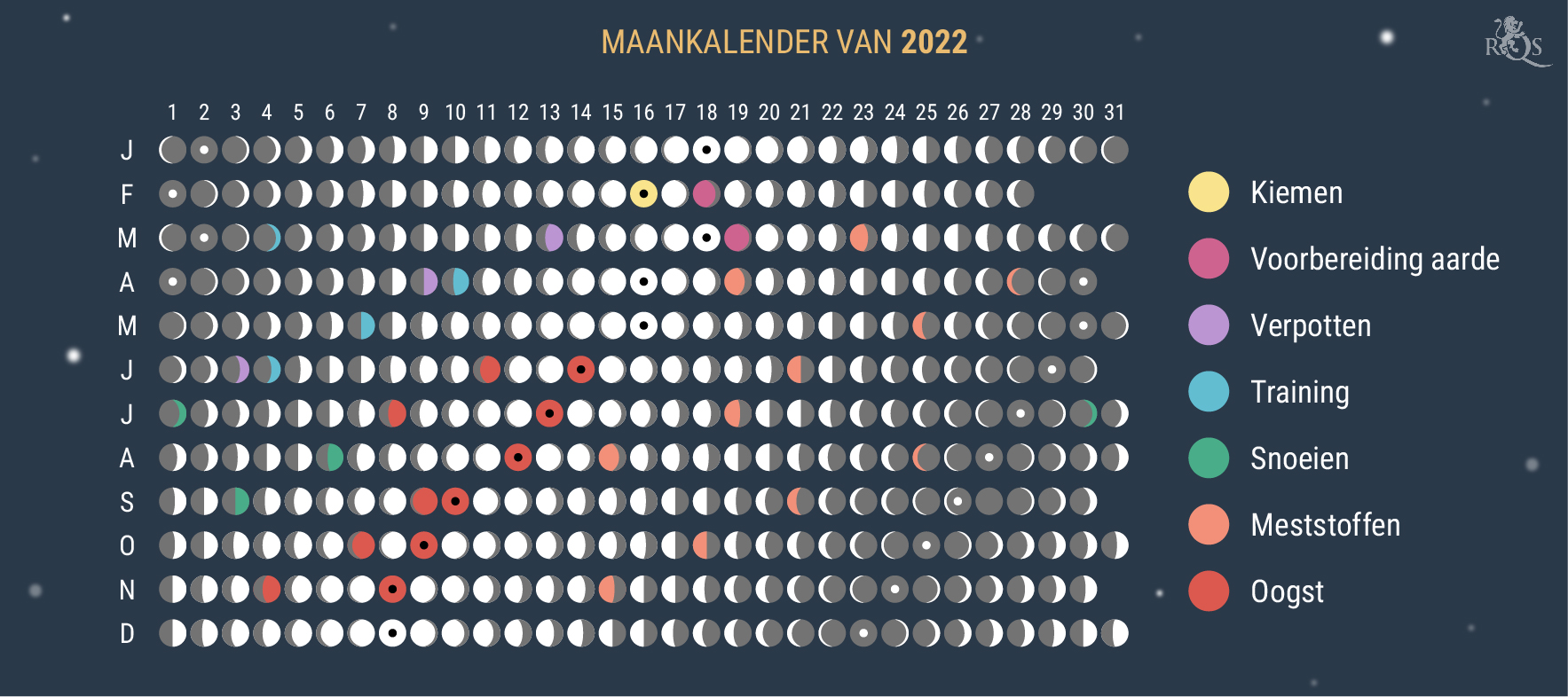 Hoe gebruik je de maankalender van 2022 bij het kweken van wiet?