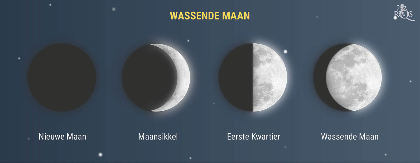 Wassende Maan (Jonge Maansikkel) Wassende Maan (Jonge Maansikkel)