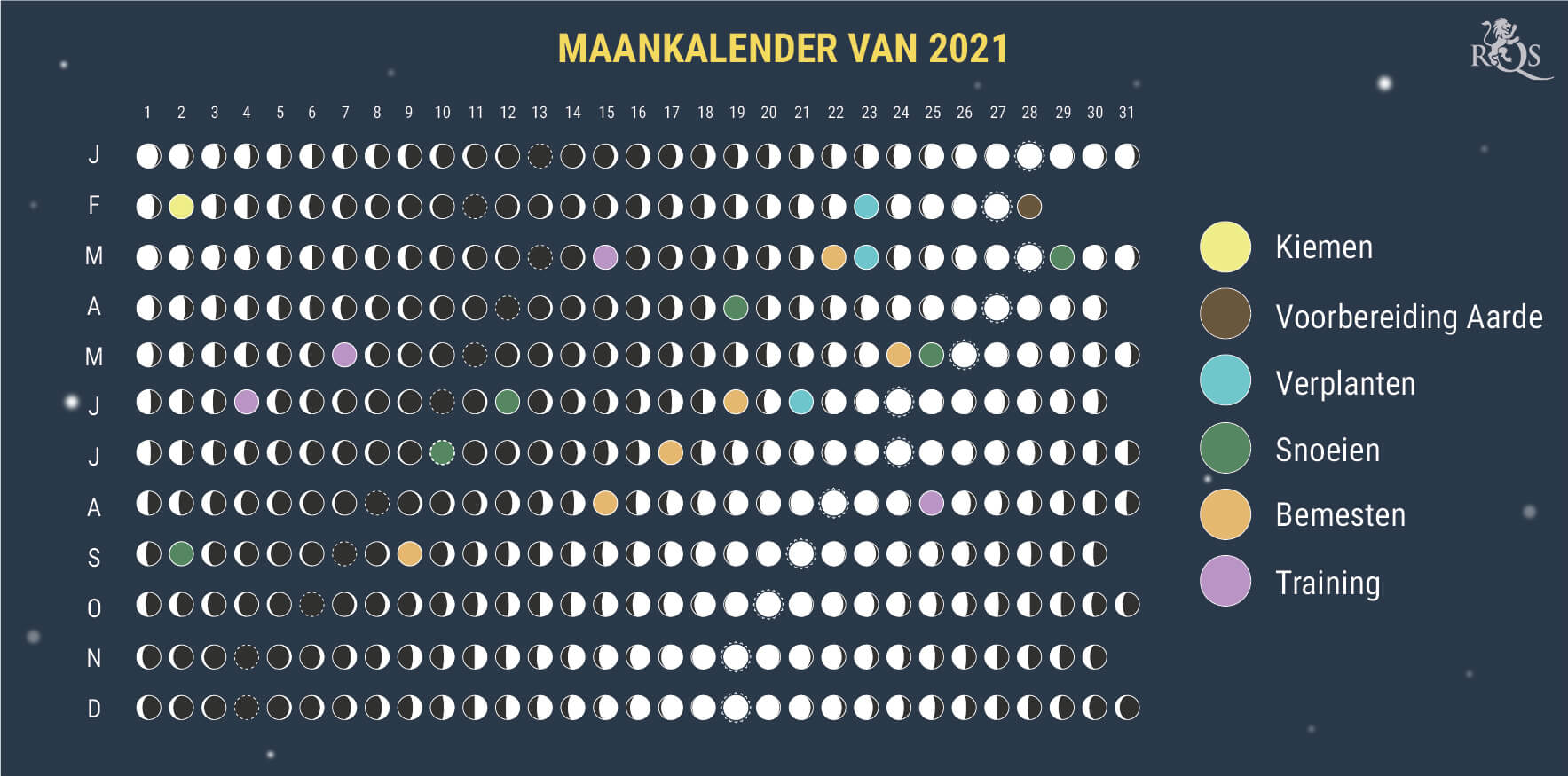 Hoe Gebruik Je de Maankalender van 2021 bij het Kweken van Wiet? Hoe Gebruik Je de Maankalender van 2021 bij het Kweken van Wiet?