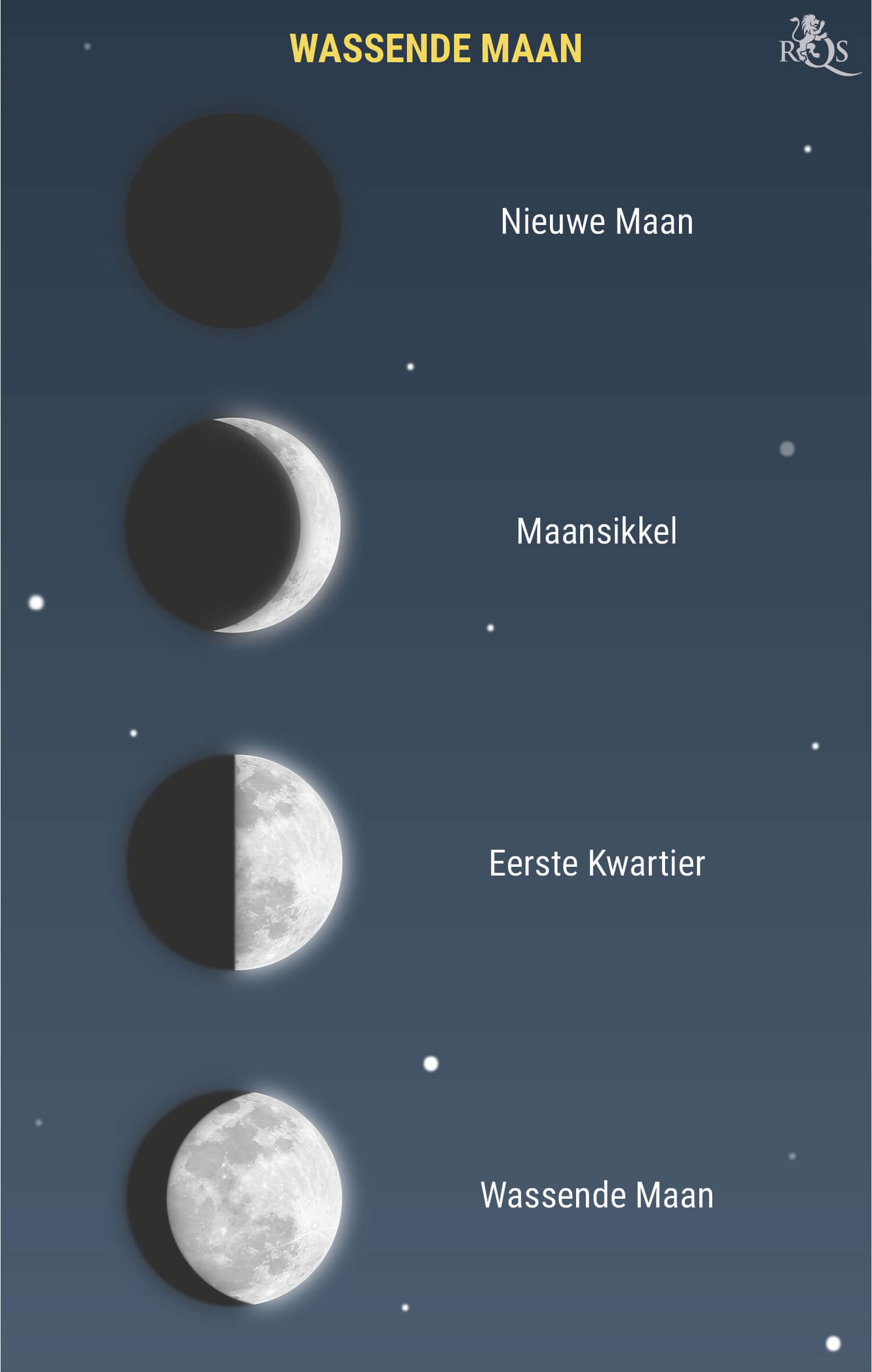 Wassende Maan (Jonge Maansikkel) Wassende Maan (Jonge Maansikkel)