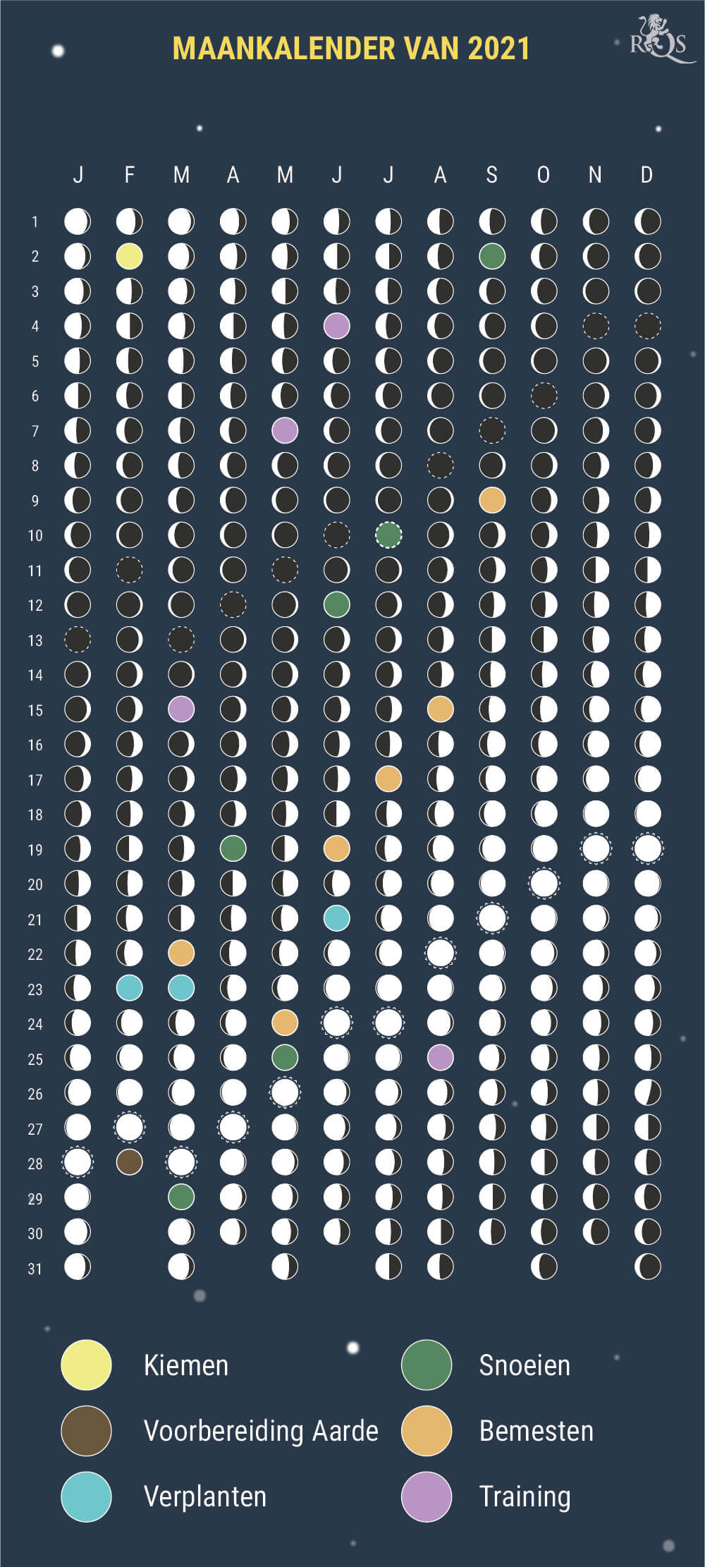 Hoe Gebruik Je de Maankalender van 2021 bij het Kweken van Wiet? Hoe Gebruik Je de Maankalender van 2021 bij het Kweken van Wiet?