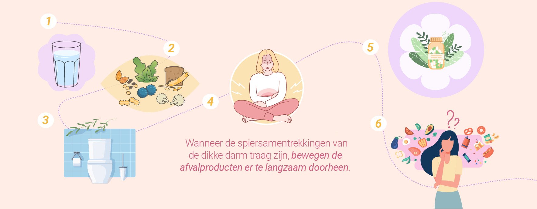 Waarom constipatie optreedt Waarom constipatie optreedt