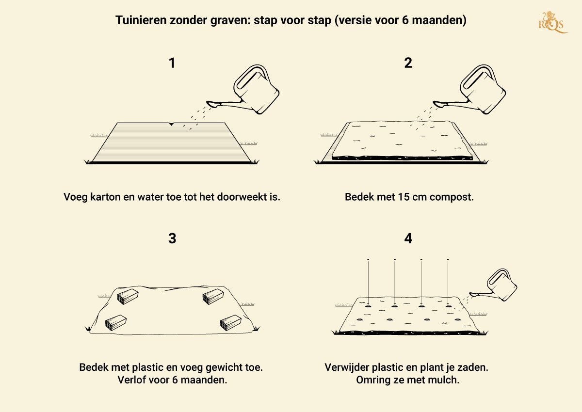 No Till Gardening Step by Step