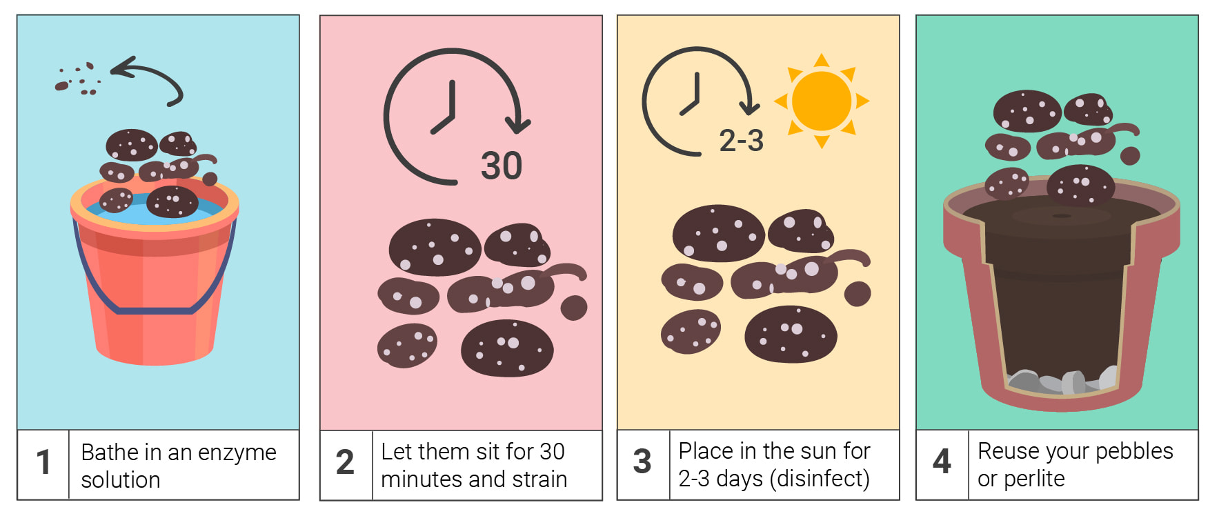 How To Save Money By Reusing Old Soil