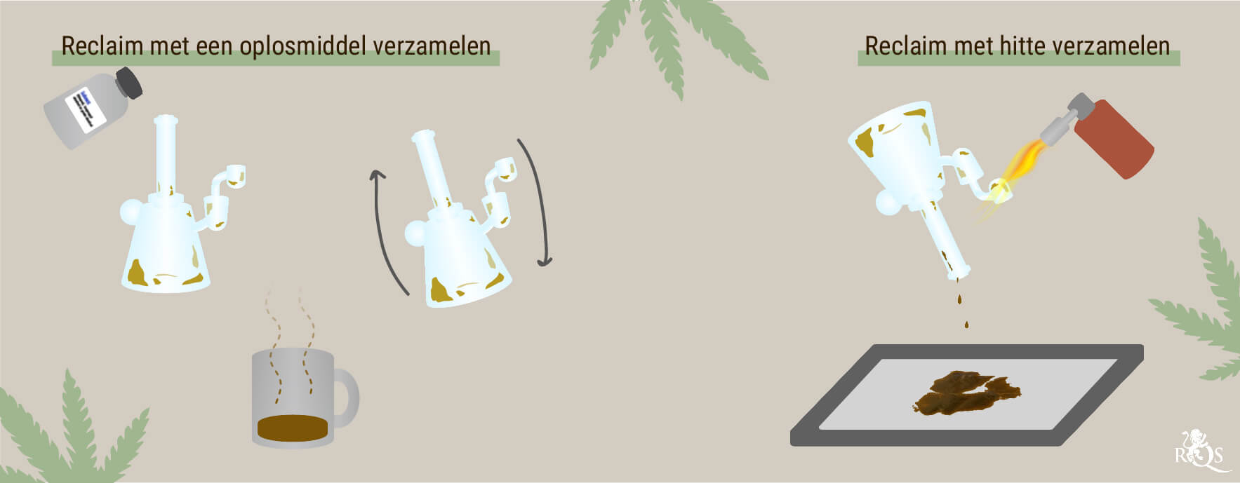 Hoe verzamel je dab reclaim?