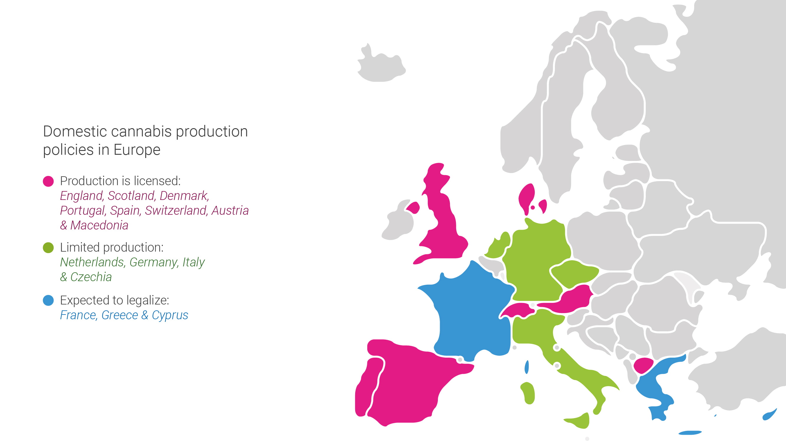 Domestic production policies Domestic production policies