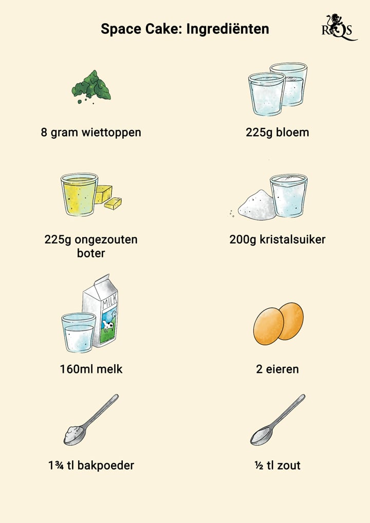 Space Cake INGREDIENTS