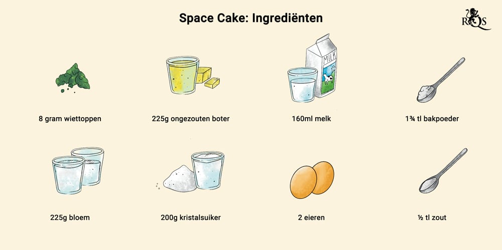 Space Cake INGREDIENTS