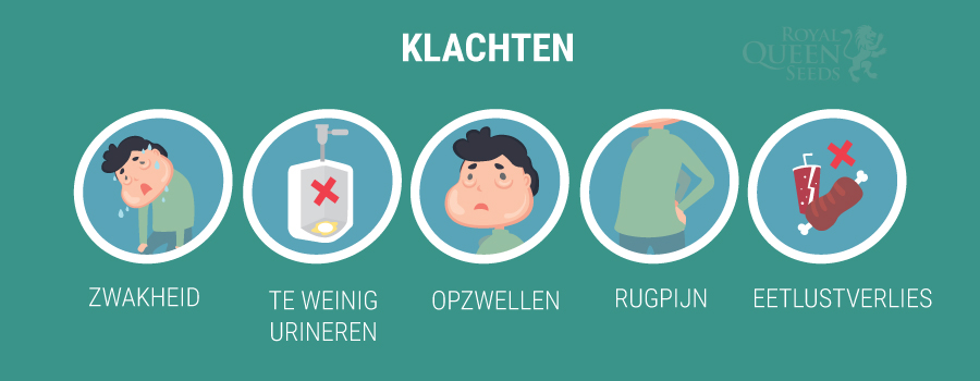 Klachten